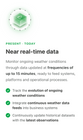 Near Real-Time Weather Data: Updates Up to Every 15 Minutes
