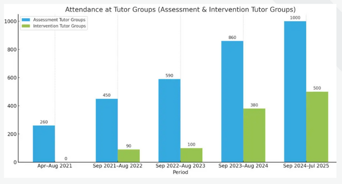 ASI Wise & Sensory Project: Commitment to Quality, Collaboration, and Continuous Improvement