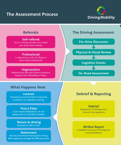 Different conditions, different challenges — one individualised assessment