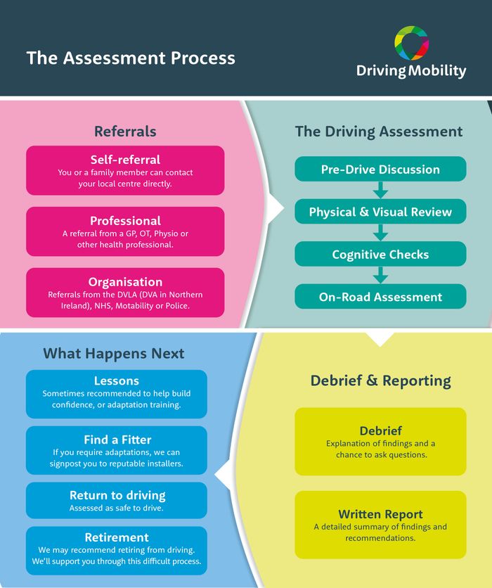 Different conditions, different challenges — one individualised assessment