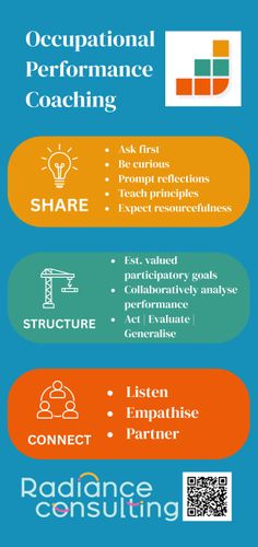 Occupational Performance Coaching: Enabling Participation Through Partnership