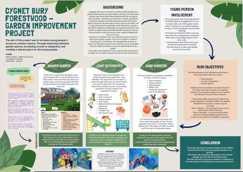 Garden Improvement Project 