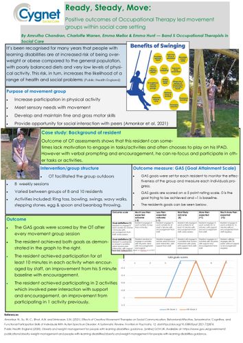 Ready, Steady, Move: Positive outcomes of Occupational Therapy led movement groups within social care setting  