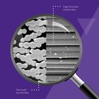 New Innovation - COOLMAX® EcoMade Fiber Technology