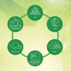 New Innovation - COOLMAX® EcoMade Fiber Technology