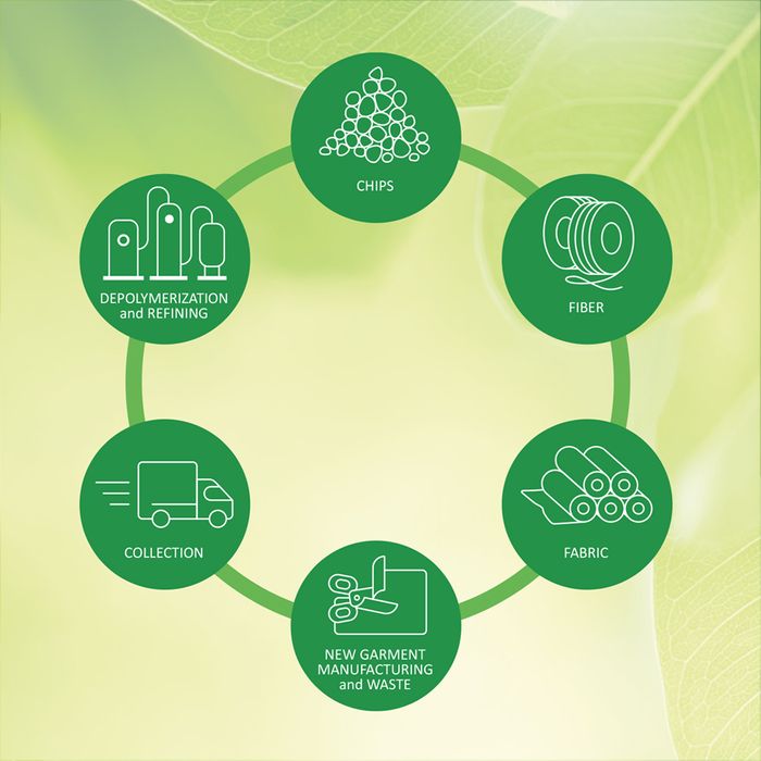 New Innovation - COOLMAX® EcoMade Fiber Technology