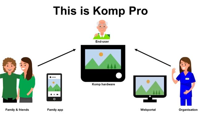 Komp Pro 