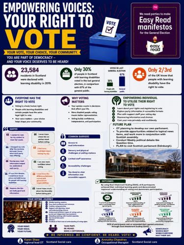 Empowering Voices: Your Right to Vote