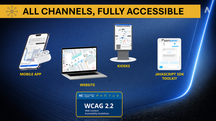 Accessible (WCAG 2.2), inclusive routing including ramps, elevators, mobility-friendly paths; screen-reader, magnification, and keyboard support