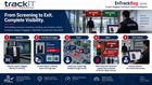 EnTrackBag – Suspect Baggage Tracking & Customs Intelligence