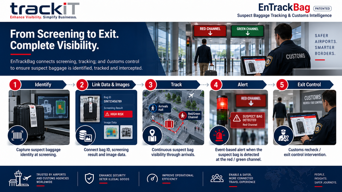 EnTrackBag – Suspect Baggage Tracking & Customs Intelligence