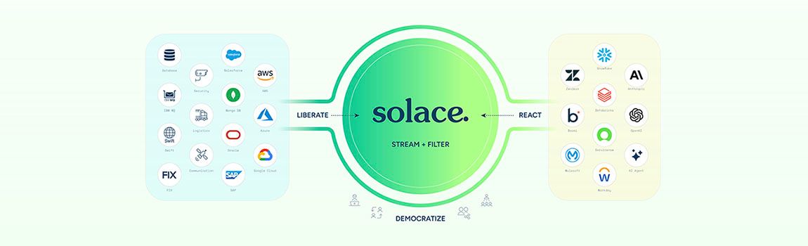 Solace Corporation