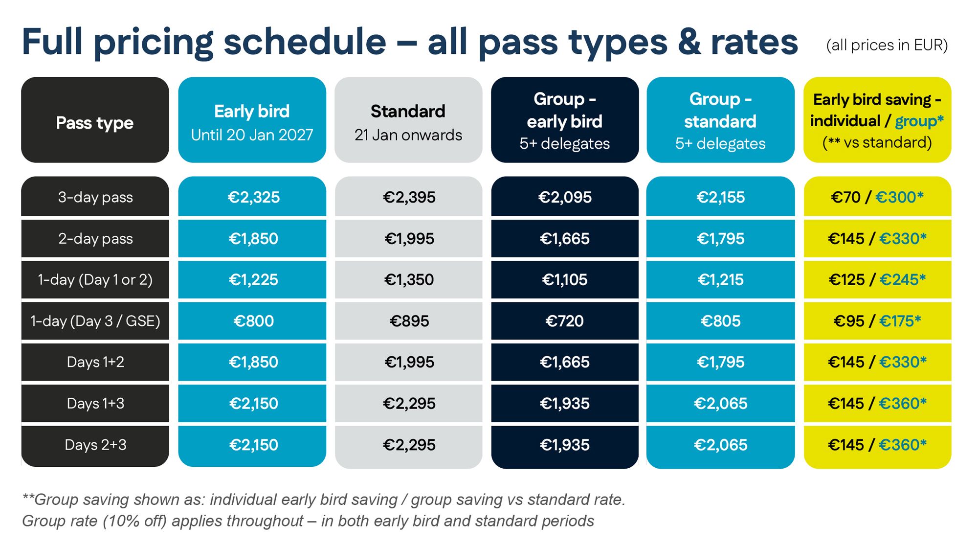 Pricing