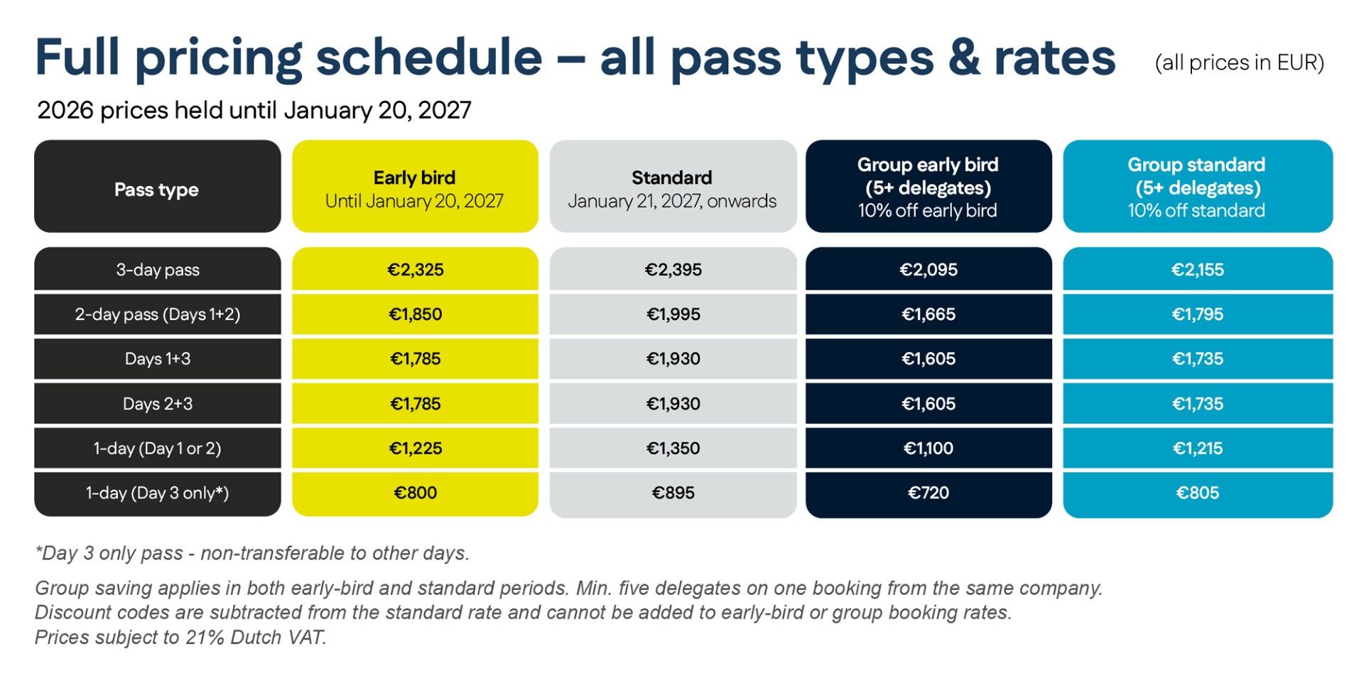 Delegate pricing PTE World 2027