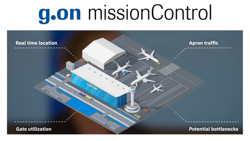 The complete operational picture of your airport