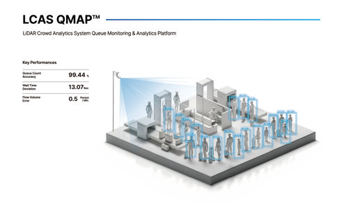 Real-Time Passenger Flow Insights with LCAS QMAP™