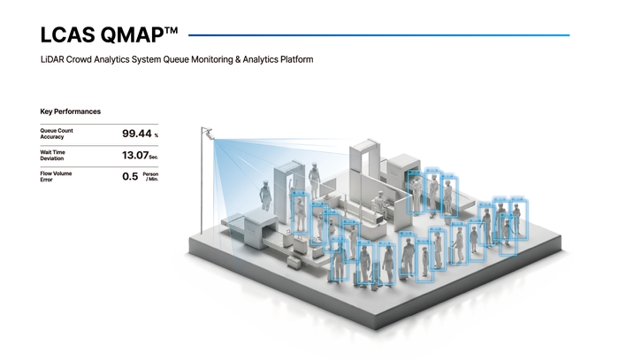 Real-Time Passenger Flow Insights with LCAS QMAP™
