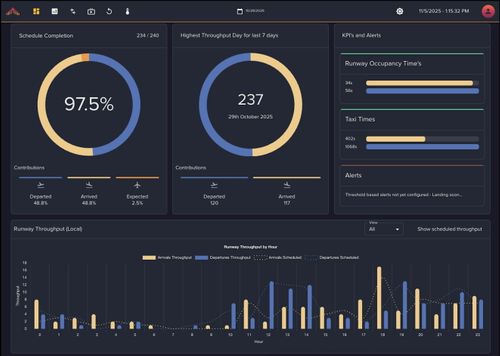Data visualization to improve decision-making
