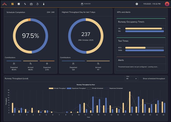 Data visualization to improve decision-making