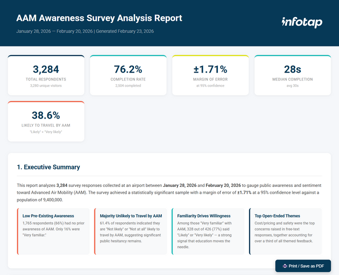 Infotap is introducing AI Executive Reporting