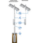 Light-Structure System™ TLC for LED 