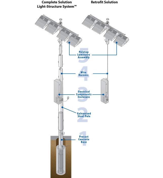Light-Structure System™ TLC for LED 