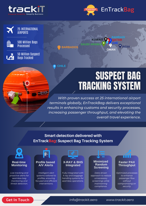 EnTrackBag – Suspect Baggage Tracking System