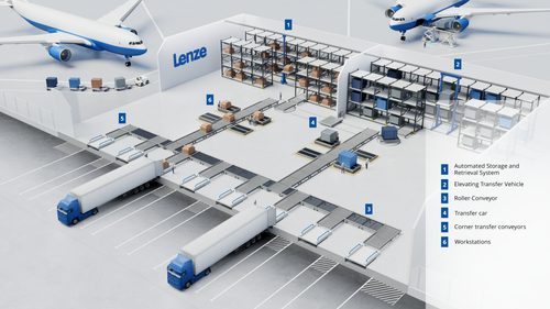 Overview Solved Applications in Cargo Handing Systems