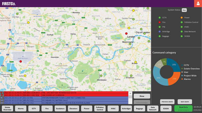 Vertiport Management System