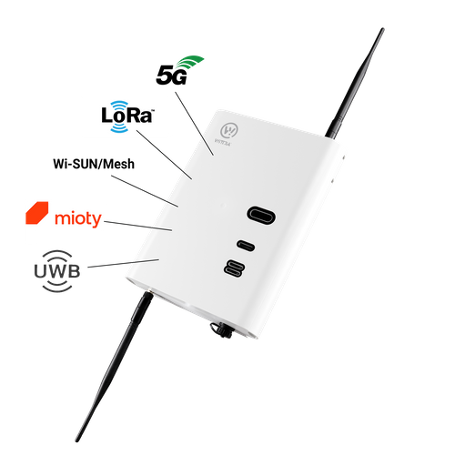 Wittra Hybrid Gateway
