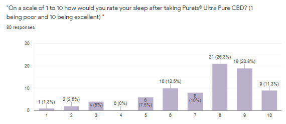 Graph 2