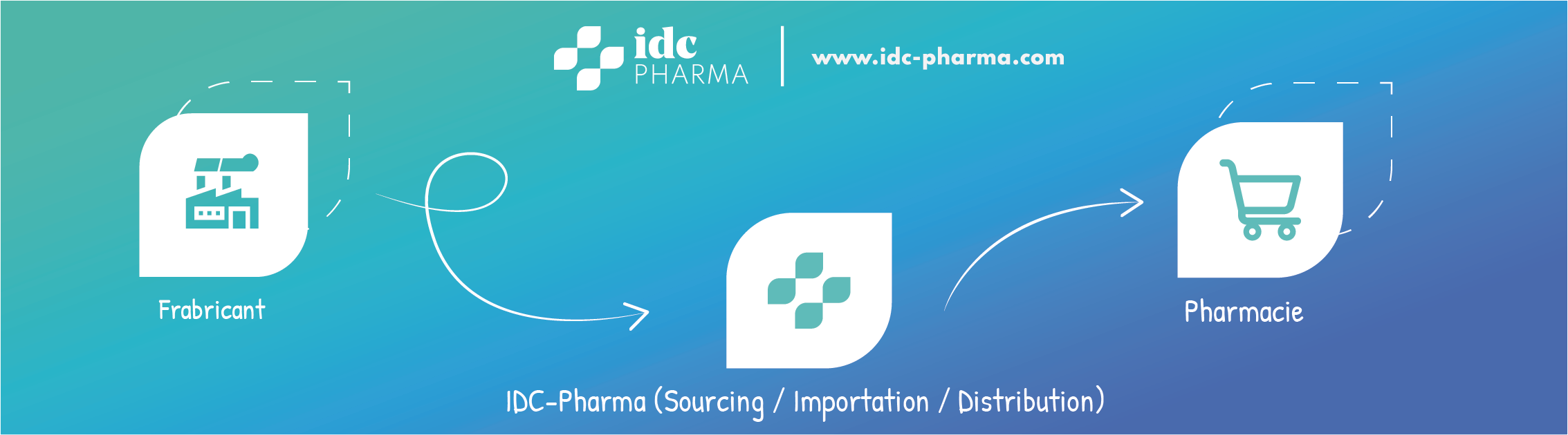 IDC-Pharma: Facilitateur du Pharmacien