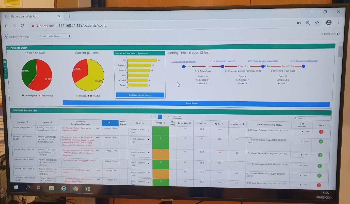 PATIENTEER showing ward dashboard