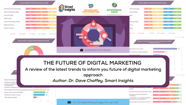 The Future of Digital Marketing trends report