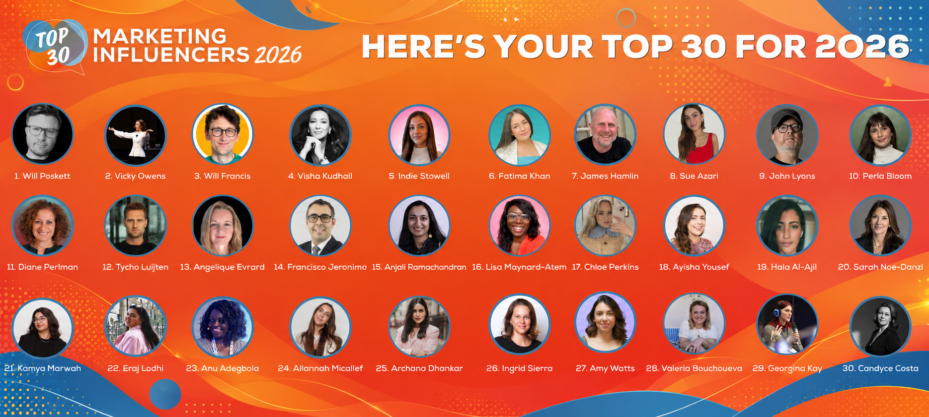 Top 30 ranked marketing influencers