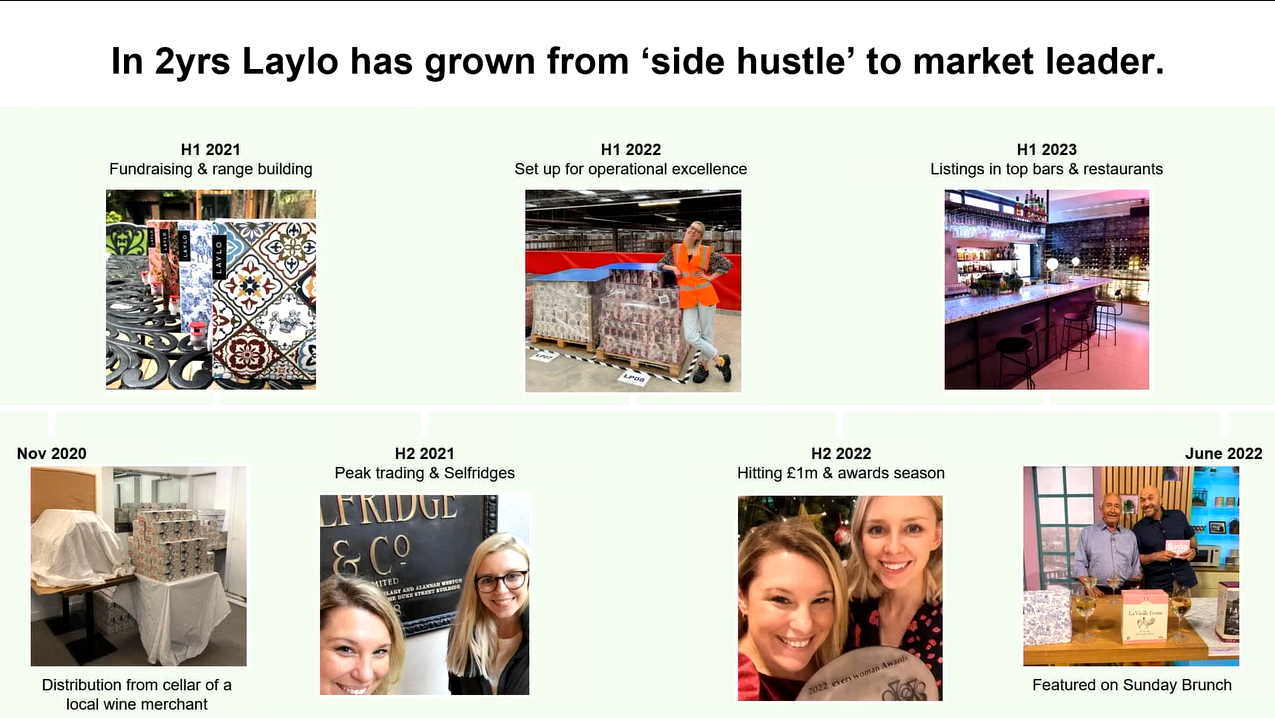 Laura Riches Startup Story: Going from 0 to '1M, creating a brand from scratch ...