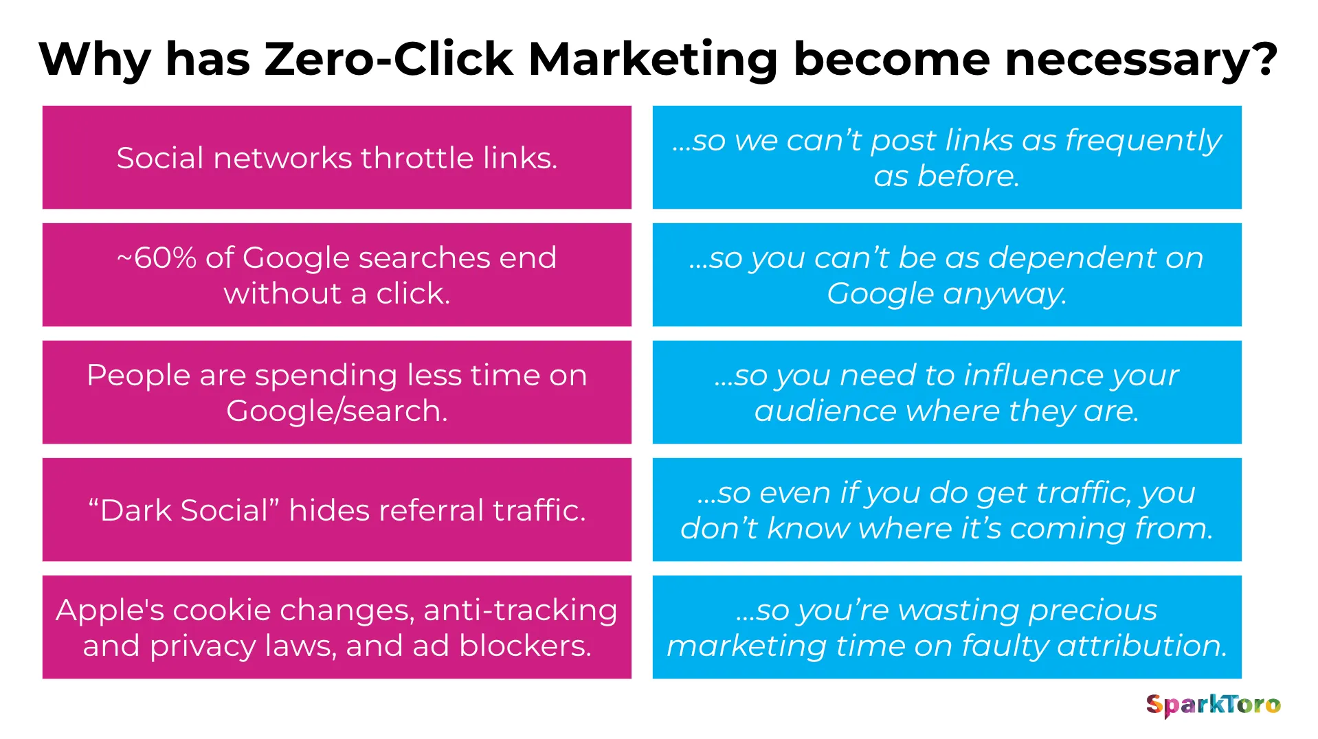 zero click marketing explainer