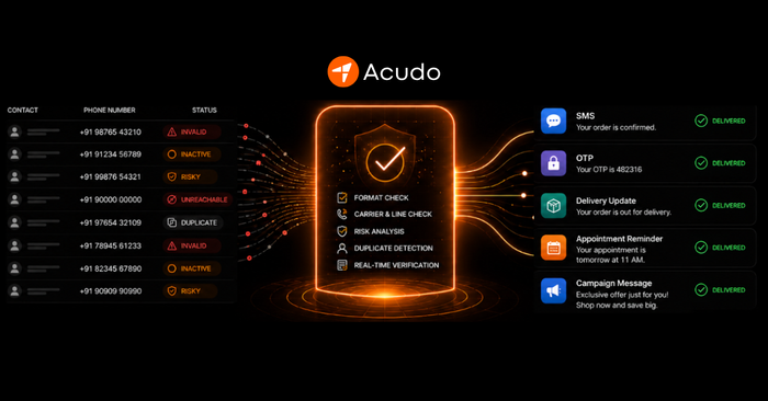 Acudo highlights the role of phone number data in better marketing performance