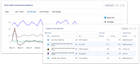 Pricing Intelligence