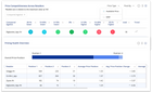 Pricing Intelligence