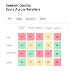 Digital Shelf Analytics