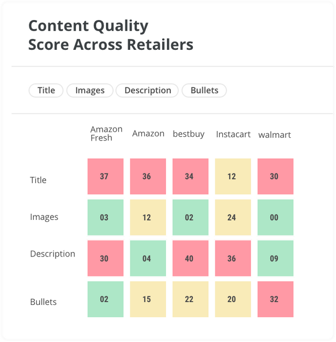 Digital Shelf Analytics