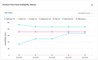 Digital Shelf Analytics