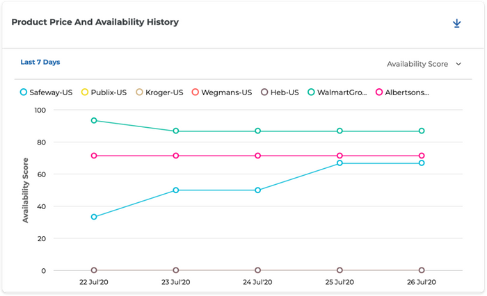 Digital Shelf Analytics