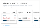 Digital Shelf Analytics