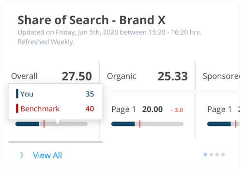 Digital Shelf Analytics