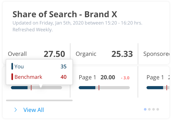 Digital Shelf Analytics