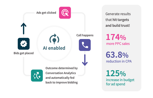 Conversation Analytics for marketers