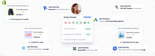 Customer Data Management