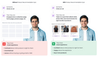 Product & Service Recommendation Quiz